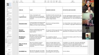 03 Stresszkezelés és relaxáció